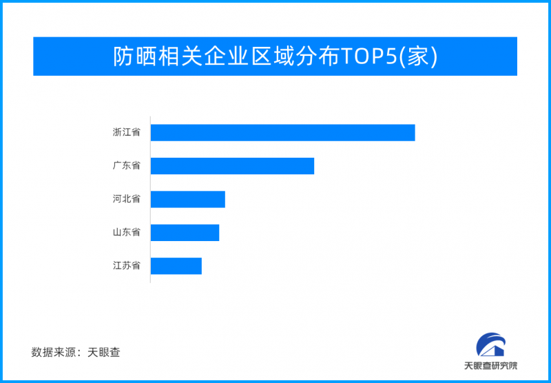 国外雕像都热化了，超级热的2024夏天引“防晒经济”火爆