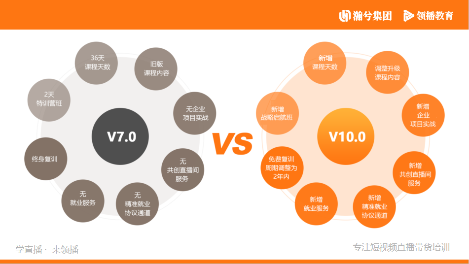 2023领播课程再升级：v10全新震撼上线，领跑直播电商人才培养