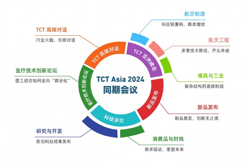 2024tct亚洲3d打印展将于5月上海开幕丨展示最新成果，共享无限商机