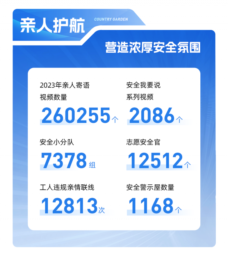 碧桂园:贯彻落实“将安全、质量放到第一位”的要求