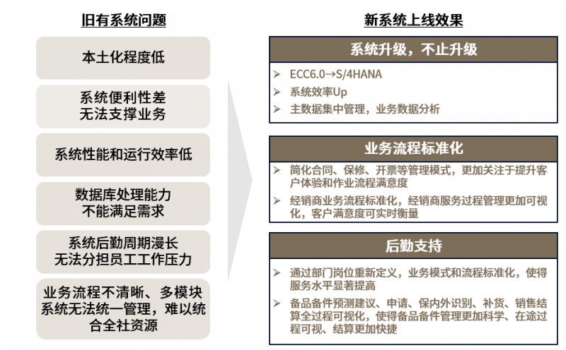 顺应市场日新月异的需求和变化 abeam中国助力柯尼卡美能达实现erp crm统筹升级