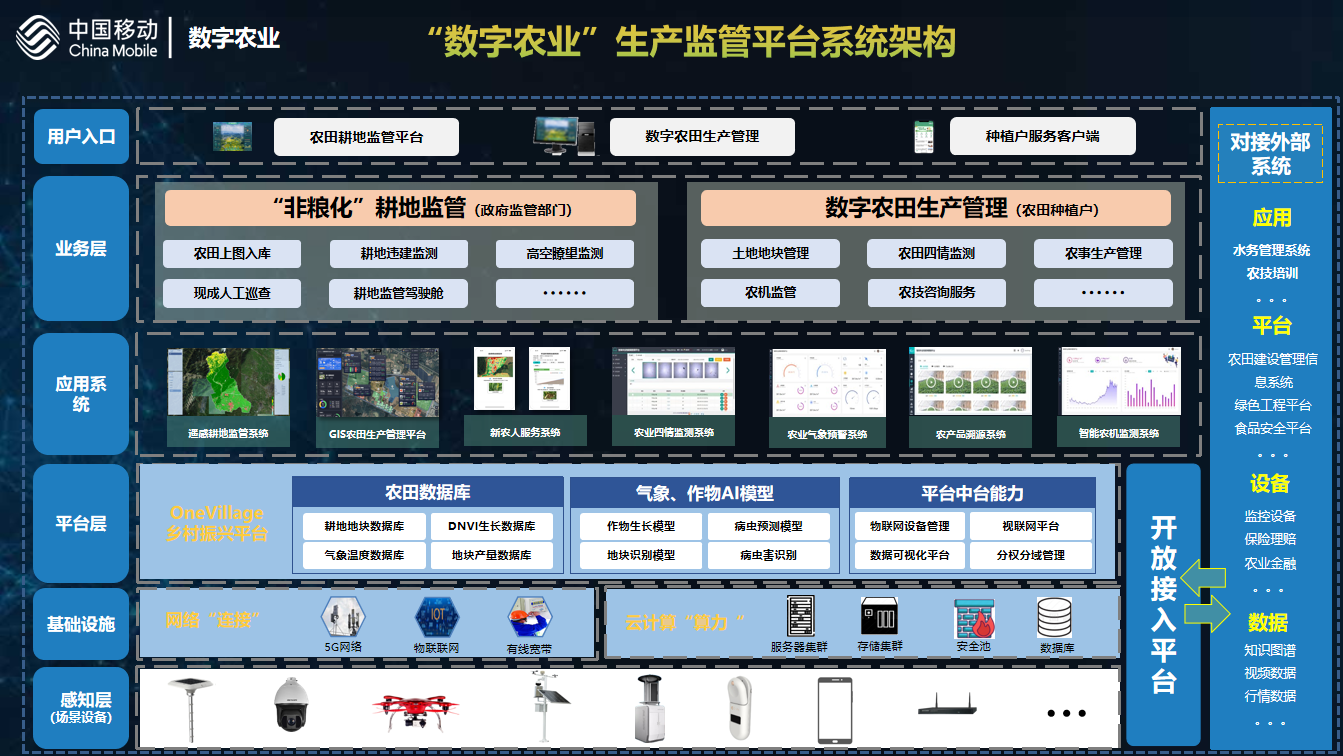 科技增产 智慧助农——2023智慧农业高质量发展大会顺利举办