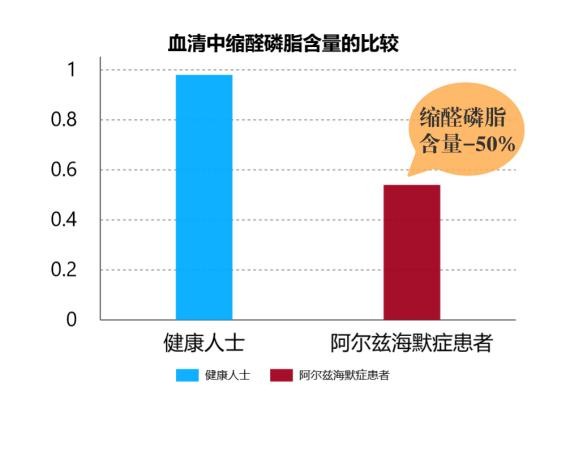 老年痴呆有救了！海鞘可以逆转衰老迹象